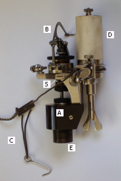 DOBBIE-McINNES Indicator